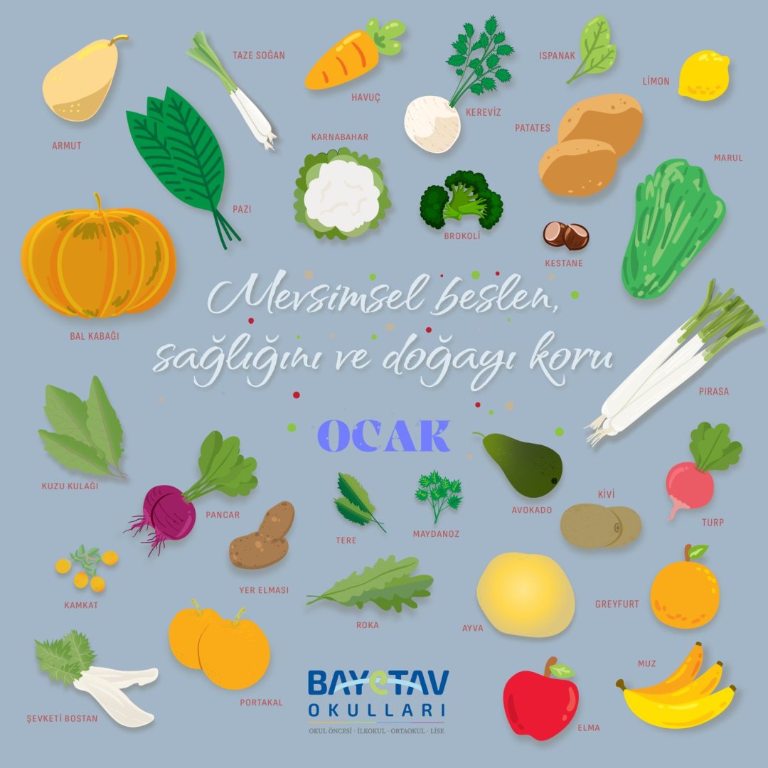 Ocak Ayı Yemek Menüsü ile Mevsim Sebze ve Meyveleri Posteri